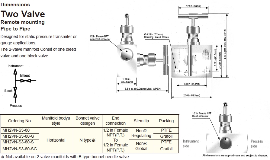 MANIFOLD VALVES-Two Valve的第1張圖片