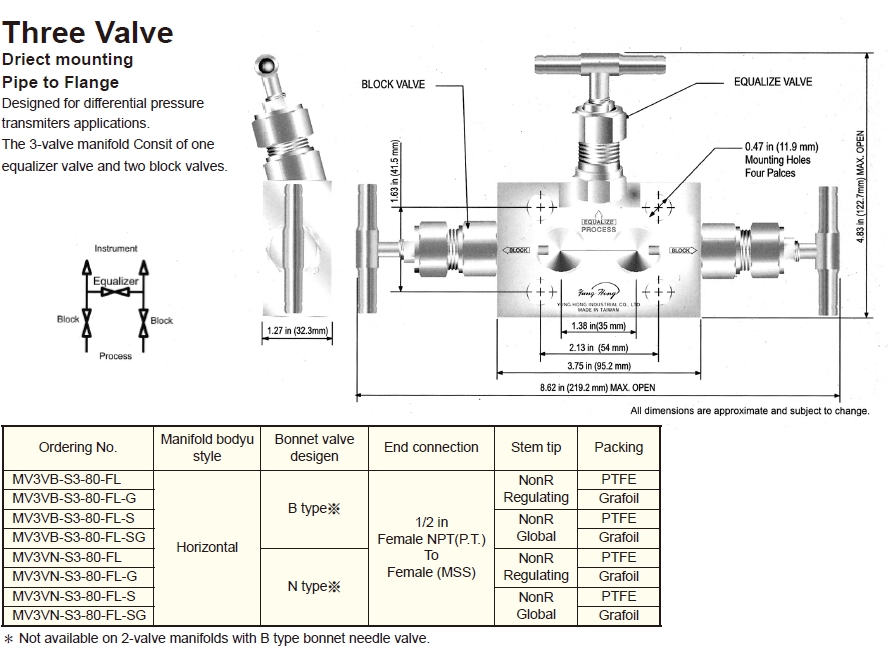 MANIFOLD VALVES-Three Valve的第1張圖片