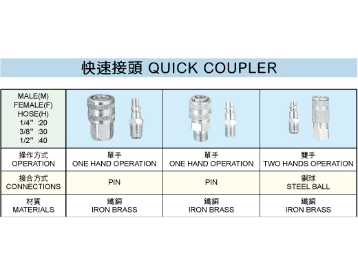 快速接頭 QUICK COUPLER的第1張圖片