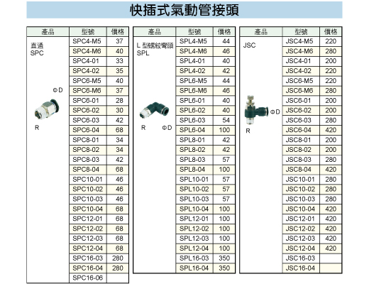 快插式氣動管接頭的第1張圖片