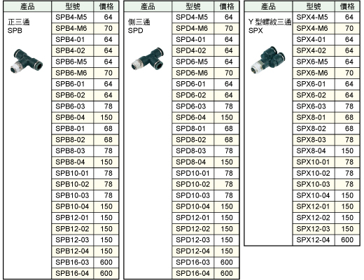 快插式氣動管接頭的第3張圖片