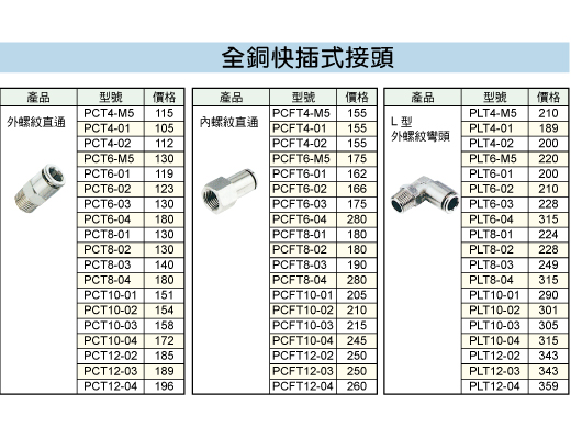 全銅快插式接頭的第1張圖片