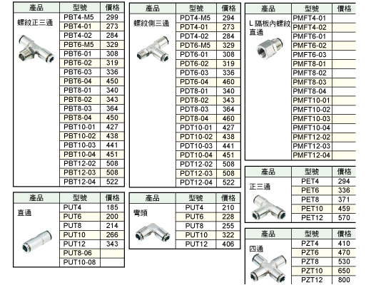 全銅快插式接頭的第2張圖片