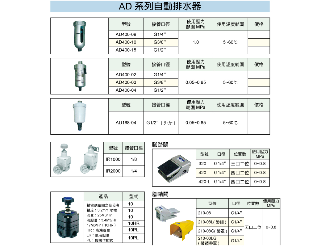 常驊企業有限公司的產品介紹圖片